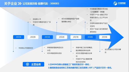 2021年國內六大細分領域MES廠商地圖及旅行業務啟示